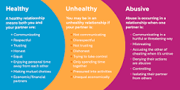 Relationship spectrum - love is respect