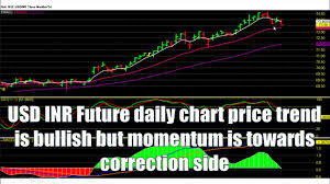 usd to inr prediction hit 73 6 corrective tgt watch for