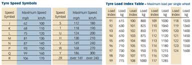 Caravan Guard Guide On Motorhome Tyres Caravan Guard