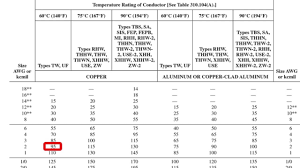 An Example Using Table 310 15 B 16 Nec Connect Webisode 8