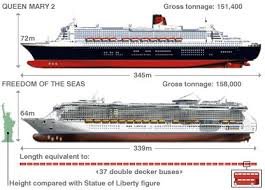 Freedom Of The Seas Vs Allure Of The Seas Aneh Tapi Nyata Kapal Kapal Terbesar Di Dunia Bagian 1 Pesiar Kapal Dunia