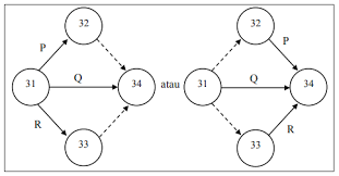 Maybe you would like to learn more about one of these? Pengertian Manfaat Metode Dan Penyusunan Network Planning Kajianpustaka Com