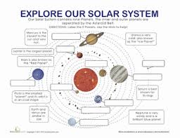 Planets In Our Solar System Solar System Worksheets Earth Science Middle School Earth Science Classroom
