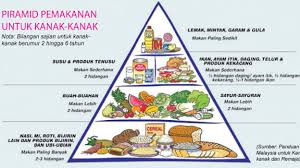 Ada banyak pilian jenis pakan yang bisa kamu berikan, diantaranya adalah : Pemakanan Sihat Untuk Kanak Kanak Posts Facebook