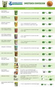 Conversion Chart For Healthy Sweeteners Healthy Sweeteners Wholesome Sweeteners Healthy Baking Substitutes