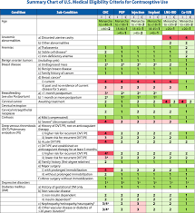 contraception and menstrual suppression for adolescent and