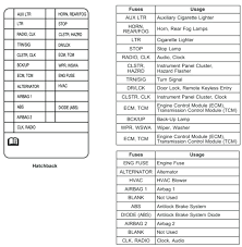Chrysler wiring diagrams are designed to provide information regarding the vehicles wiring content. Jeep Patriot Fuse Box Diagram 2002 Isuzu Rodeo Stereo Wiring Diagram Bege Wiring Diagram