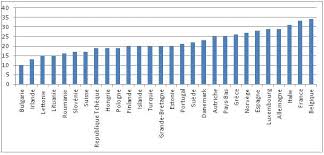 Cette liste présente les matchs de l'équipe de suisse de football par adversaire rencontré depuis sa création en 1905. Bulgarie Business Francophone Home Facebook
