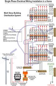 Electrical outlet with light fixture wiring diagram : Single Phase Electrical Wiring Installation In Home Nec Iec Codes
