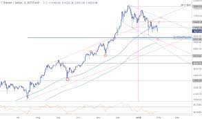 Bitcoin price chart provided by trading view. Bitcoin Price Breakdown Resumes Bears Aim For New 2018 Lows