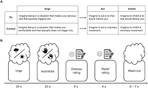 Image result for Tic Management