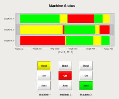 Status Chart Ignition User Manual 7 9 Ignition Documentation