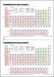 Chemie deckblatt periodensystem zum ausdrucken. Pse Archive Leichter Unterrichten