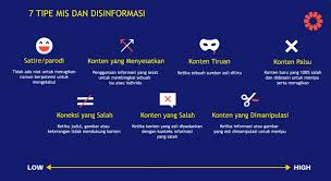 Harta itu yang kemudian diwariskan kepada keturunannya. Salah Video Kita Ditipu 1 Pun Tak Ada Pake Masker Turnbackhoax Id