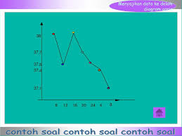 Contoh soal penyajian data matematika smp 2 idschool. Contoh Soal Diagram Garis Kelas 12 Masnurul