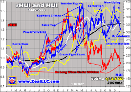 Jan 12 2007 Gold And Hui Carnage Adam Hamilton 321gold