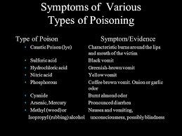 Bitter almonds smell like cyanide because they contain cyanide, but sweet almonds smell primarily of benzaldehyde. 1 Forensic Science Toxicology Today S Topic U Poisons U Due Today 20 20 Burned Ppt Download