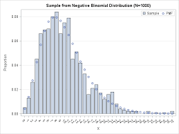 A Different Way To Interpret The Negative Binomial