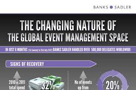 The most interesting thing about eventtia is that although i. 150 Good Event Management Company Names Brandongaille Com