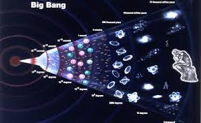 Although the word role (or roll) has existed in european languages for centuries. What Is The Big Bang Theory