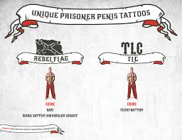 Here, we'll take a closer look at the most and least painful places to get sharp or stinging pain that's very intense might actually mean your tattoo artist is pushing their needles too deeply into your skin. Inmates With Ink In Home Safety Guide