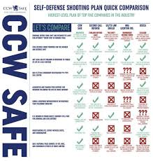 Self Defense Insurance Concealed Carry Protection