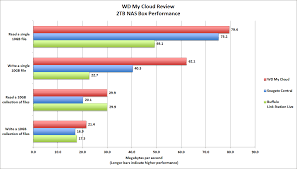 Wd quick view for windows. Wd My Cloud Review A Better More Secure Alternative To Cloud Storage Pcworld