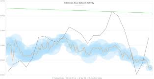 Bitcoin Charts Bitcoin Live Charts Bitcoin Usd Charts