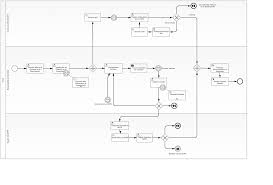 These examples are extracted from open source projects. Couldn T Find Waiting Process Instance With Id 6301 For Message Afi Generated