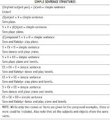 How To Write A Sentence Worksheets Complex Sentences Complex Sentences Worksheets Sentence Structure