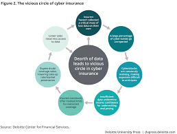 Circle insurance services are a modern and innovative financial services company, providing insurance, risk management and financial advice to businesses and private individuals via our. Demystifying Cybersecurity Insurance Deloitte Insights