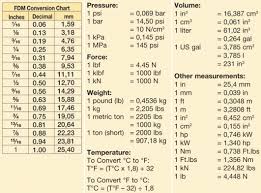 Are centimeters more accurate than feet and inches when measuring human height? How Many Cm In 5 Feet 1 Inch