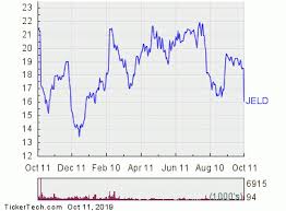 relative strength alert for jeld wen holding nasdaq