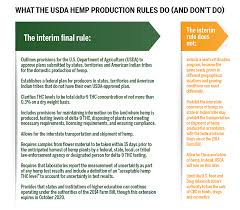 A Deeper Dive Into Usdas Hemp Production Rules