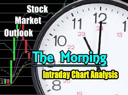 Stock Market Outlook Intraday Chart Analysis For Morning