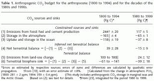 sabine et al. the oceanic sink for