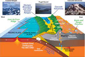 Convergent Plate Boundaries Subduction Zones Geology U S National Park Service