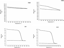 S quence astronomie cycle 3. Characterization Of Natural Rocks As Filler Materials For Medium Temperature Packed Bed Thermal Energy Storage System Sciencedirect