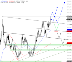 Our currency rankings show that the most popular hungarian forint exchange rate is the huf to eur rate. Eur Huf Neue Rekordhochs In Kurze Godmodetrader