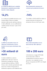 Rapporto Annuale Bce 2019