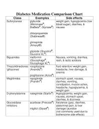 Diabetes Medication Comparison Chart By Ian Lester Issuu