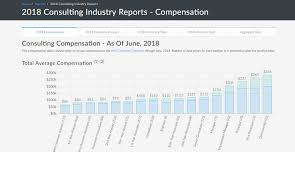 What Are Deloitte Booz Co Accenture Salaries Post Mba Wall Street Oasis