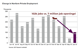 2 Jobs Numbers Reveal A Hidden Weakness In The U S Economy