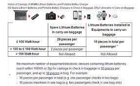By law, they can't go above 8000 ft apparent altitude and most airlines hold it to much less than t. Cannot Carry Lithium Batteries On Japan Flights Micro Four Thirds Talk Forum Digital Photography Review