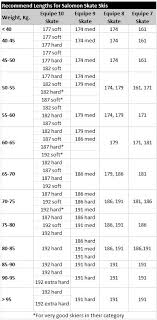 salomon cross country ski size chart becky chain reaction