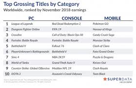The Sims 4 Was Listed As One Of The Top Ten Pc Games For