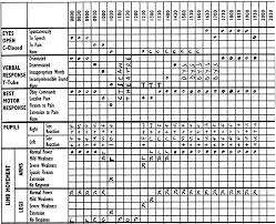 Figure 1 From A Practical Review Of The Glasgow Coma Scale