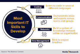 Students take this opportunity to apply the tools and methodologies developed through their coursework to questions of particular interest to them. List Of Stem Courses Factors To Consider Before Choosing A Stem Degree Guide 2 Research