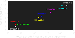 Digital Camera Sensor Sizes How It Influences Your Photography