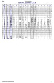 Pdf Pipe Schedule Chart Sude Nair Academia Edu